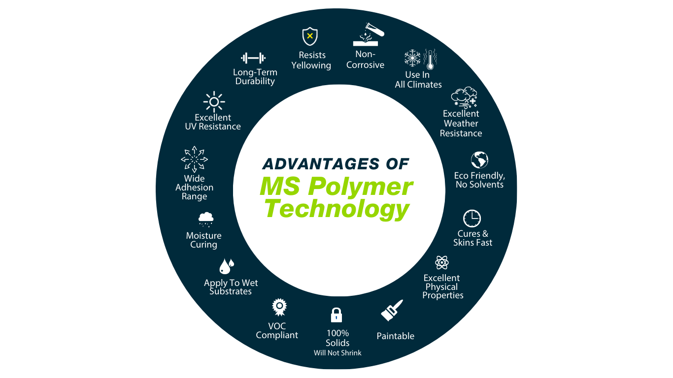 MS Polymer advantages