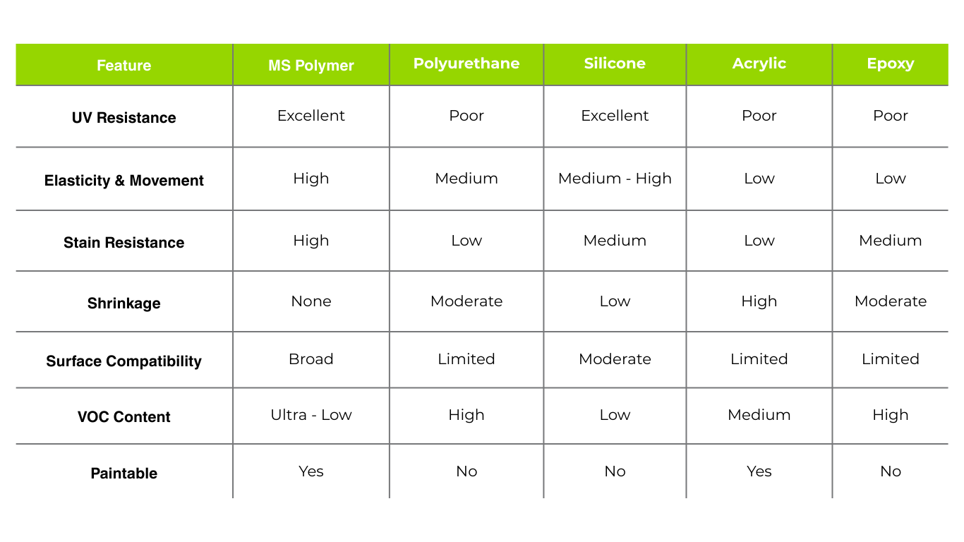 Ms Polymer Comparison